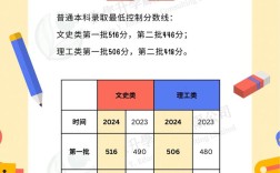 山西专升本满分多少？