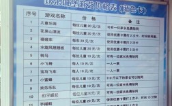 室内游乐园投资多少钱？