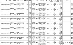 2025山西部队文职报考条件是什么？