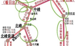 华山西峰索道到玉泉院怎么走？