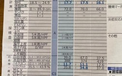 山西2025农信体检标准是什么？