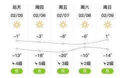 山西吕梁中阳天气预报