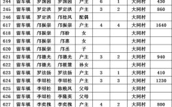 2025山西大同低保怎么申请？条件有哪些？