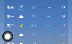 山西最新一周天气如何？