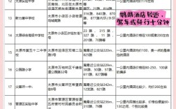 2025山西省直考点设在哪里？