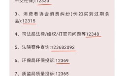 山西银保监会投诉电话是多少？