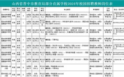 山西教师招聘公告何时发布？