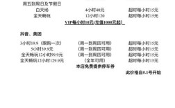 投资棋牌室要花多少钱？