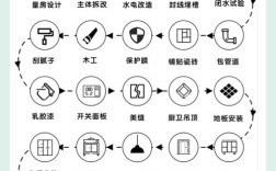 投资全屋定制，这些坑你避开了吗？