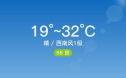 兴县天气如何？未来几天会变吗？