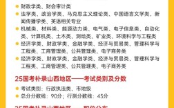 2025山西补录名单具体有哪些学校和专业？