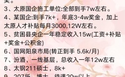 山西沁县事业编工资涨了吗？涨多少？