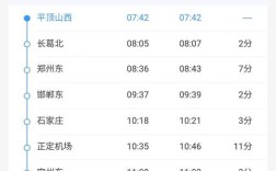 平顶山西到晋城火车时刻表是？