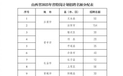 2025山西特岗待遇具体是多少？