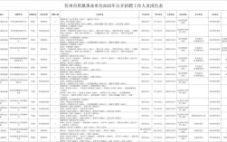2025山西国税职位表何时发布？