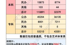 2025山西高考招生网
