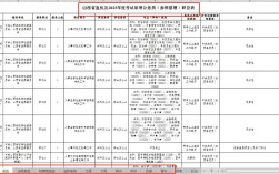 2025山西公务员考试职位表何时发布？