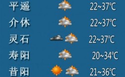 山西祁县一周天气如何？