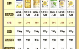 开奶粉店投资多少？成本有哪些？