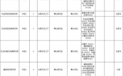 山西农业博士招聘待遇具体多少？