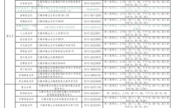 山西身份证开头号码有哪些？