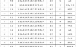 山西农商2025招聘何时启动？