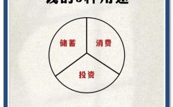 教育投资该如何高效投入？