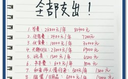 投资幼儿园启动资金要多少？