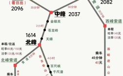 华山西峰到南峰徒步要多久？