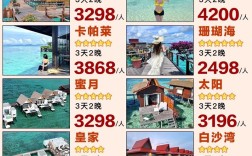 投资度假村要花多少钱？