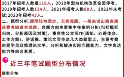 山西在编老师考试条件有哪些？