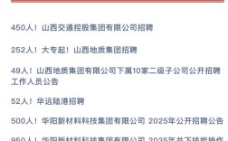山西县级医疗集团招聘有何新动向？