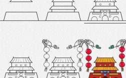 山西景点绘画技巧有哪些？