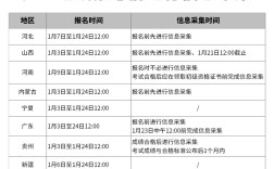 山西审计初级报名时间几时开始？
