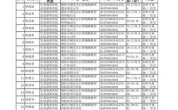 太原小店区邮编是多少？