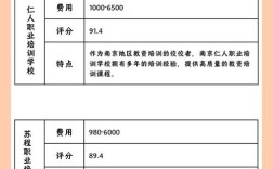 投资教育机构启动资金要多少？
