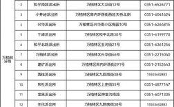 山西省太原市身份证号前六位是多少？