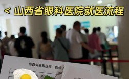 山西省眼科医院电话是多少？
