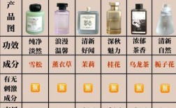 开香薰店投资多少？