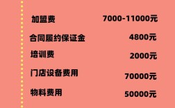 15年投资免费挣钱加盟靠谱吗？