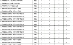 2025山西市直招聘何时启动？