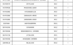 2025山西公务员职位表何时发布？