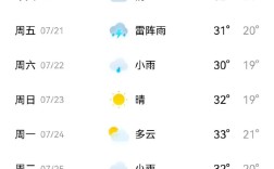 山西未来一周天气咋样？