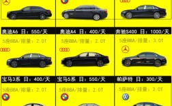 大方租车投资门槛多少？