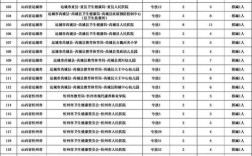 2025山西企事业招聘何时启动？