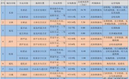 吉林到山西火车时刻表最新版是？