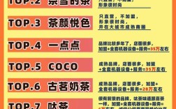 开奶茶店成本到底要多少？