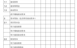 资金投资什么项目最划算？