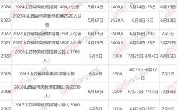 山西2025教师考试何时报名？