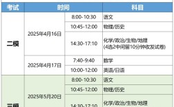 山西2025副髙考何时报名？